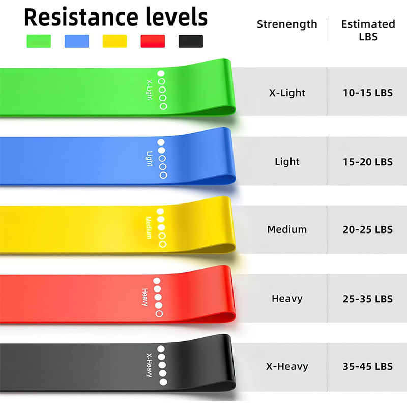 Different Resistance Bands Yog - Yoga Fitness Resistance Band のレビューと価格
