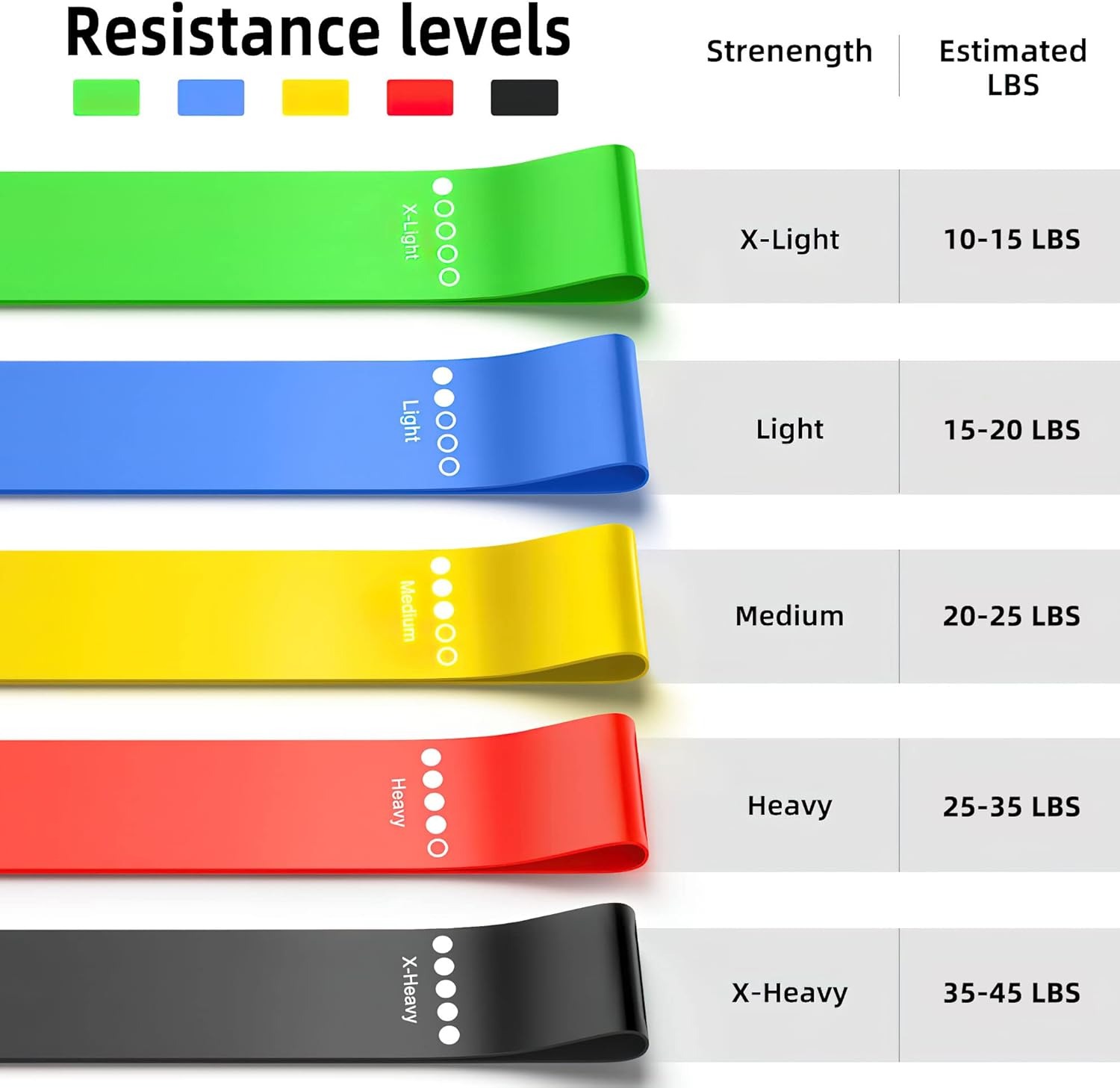 Different Resistance Bands Yog - Yoga Fitness Resistance Band のレビューと価格